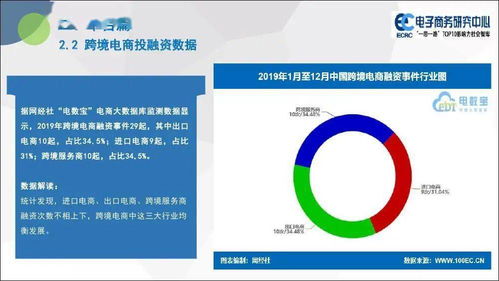 2019年度中国跨境电商市场数据监测报告 增长与变革
